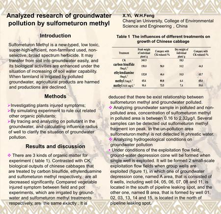 Analyzed research of groundwater pollution by sulfometuron methyl X.Yi, W.H.Feng Changan University, College of Environmental Science and Engineering China.