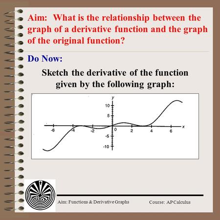 Sketch the derivative of the function given by the following graph: