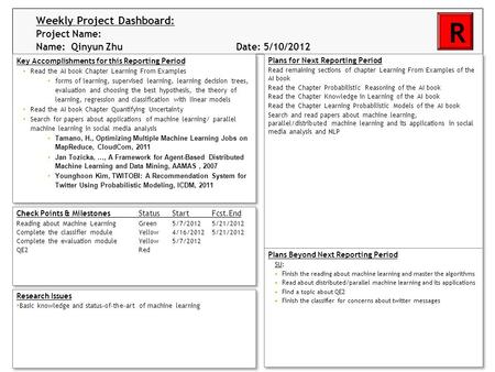 Weekly Project Dashboard: Project Name: Name: Qinyun Zhu Date: 5/10/2012 4/20/2012 R Key Accomplishments for this Reporting Period Read the AI book Chapter.