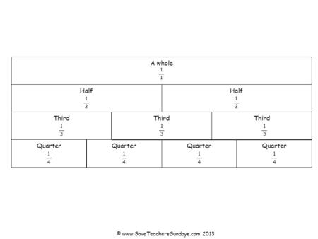 A whole 1 1 Half Half 1 1 2 2 Third Third Third 1 1 1 3 3 3 Quarter