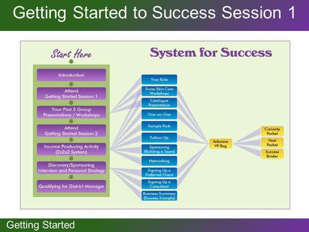 Getting Started to Success Session 1