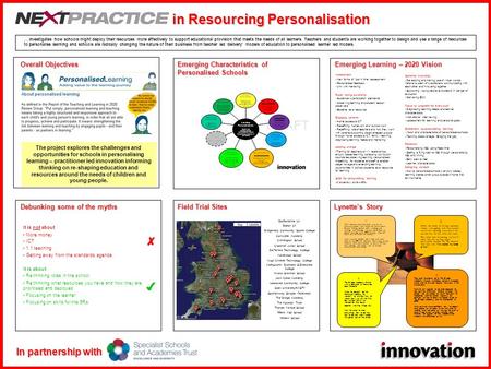 In Resourcing Personalisation Overall Objectives It is not about More money ICT 1:1 teaching Getting away from the standards agenda It is about Re thinking.