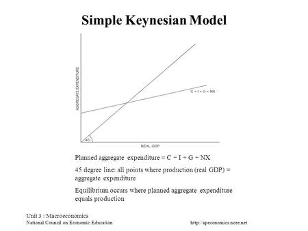 Simple Keynesian Model