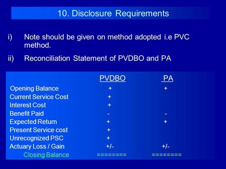 10. Disclosure Requirements i)Note should be given on method adopted i.e PVC method. ii)Reconciliation Statement of PVDBO and PA PVDBO PA Opening Balance.