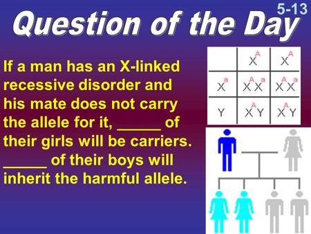 5-13 Question of the Day If a man has an X-linked recessive disorder and his mate does not carry the allele for it, _____ of their girls will be carriers.