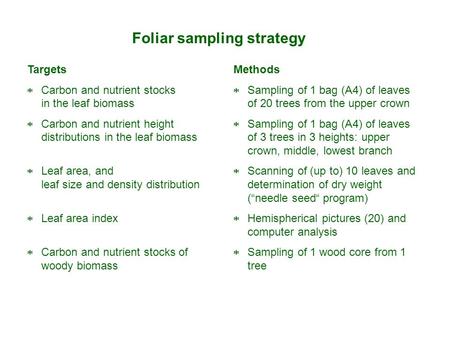 Foliar sampling strategy