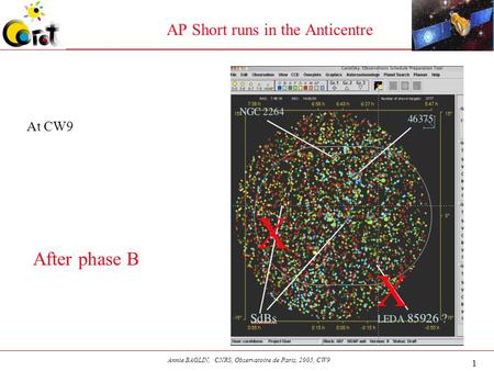 1 Annie BAGLIN, CNRS, Observatoire de Paris, 2005, CW9 AP Short runs in the Anticentre At CW9 After phase B X X.