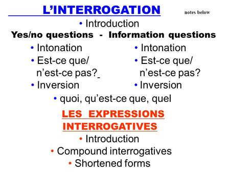 LES EXPRESSIONS L’INTERROGATION notes below • Intonation • Intonation
