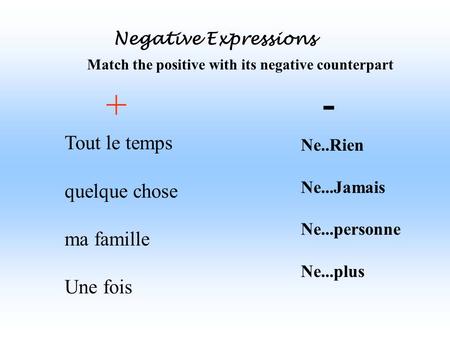 Negative Expressions Match the positive with its negative counterpart Tout le temps quelque chose ma famille Une fois Ne..Rien Ne...Jamais Ne...personne.