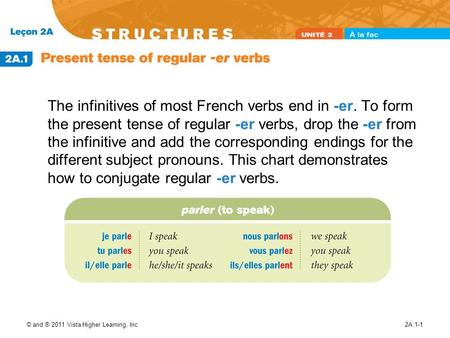 The infinitives of most French verbs end in -er