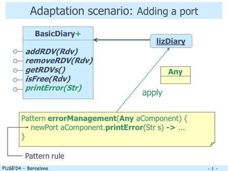 FUSE04 - Barcelona - 1 - Adaptation scenario: Adding a port BasicDiary addRDV(Rdv) removeRDV(Rdv) getRDVs() isFree(Rdv) lizDiary apply Any addRDV(Rdv)