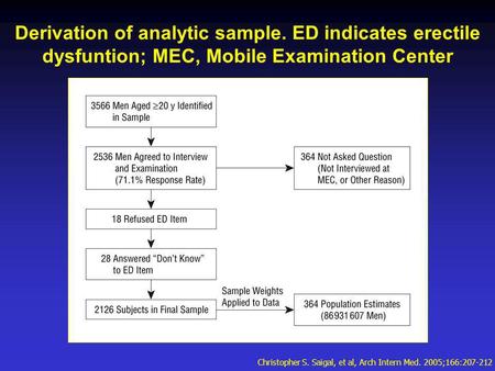 Derivation of analytic sample. ED indicates erectile dysfuntion; MEC, Mobile Examination Center Christopher S. Saigal, et al, Arch Intern Med. 2005;166:207-212.