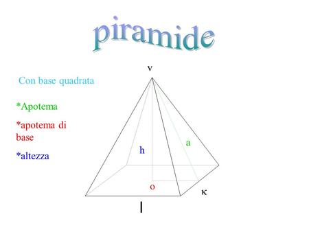piramide l v Con base quadrata *Apotema *apotema di base *altezza a h