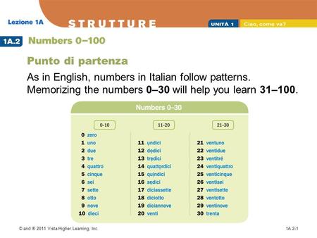 As in English, numbers in Italian follow patterns.