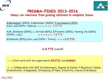 PRISMA-FIDES 2013-2016 Heavy-ion reactions from grazing collisions to complete fusion G.Montagnoli (100%), D.Montanari (100%), F.Scarlassara (50%) (Univ.