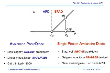 S. Cova et al., 2004 POLIMI - Politecnico di Milano, DEI Optoelectronics & Microsystems Lab Bias: well ABOVE breakdown Geiger-mode: its a TRIGGER device!!