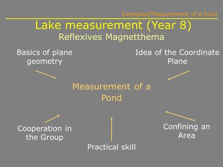 Measurement of a Pond Basics of plane geometry Idea of the Coordinate Plane Confining an Area Practical skill Cooperation in the Group Lake measurement.