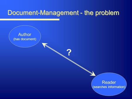Document-Management - the problem Author (has document) Reader (searches information) ?