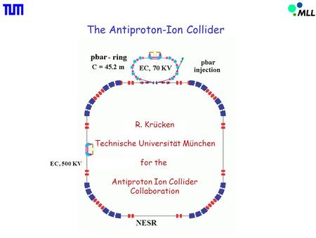 The Antiproton-Ion Collider EC, 500 KV NESR R. Krücken Technische Universität München for the Antiproton Ion Collider Collaboration.