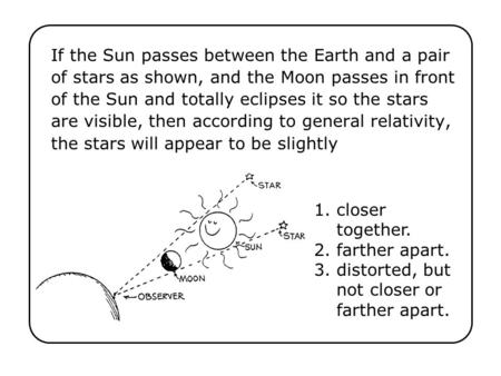 If the Sun passes between the Earth and a pair of stars as shown, and the Moon passes in front of the Sun and totally eclipses it so the stars are visible,