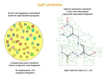 Pool of the fragments is predefined inside the logP calculator program. A unique name and a calculated value is assigned to each fragments. logP of a molecule.