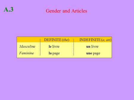 Gender and Articles DEFINITE (the)INDEFINITE (a, an) Masculinele livreun livre Femininela pageune page A.3.
