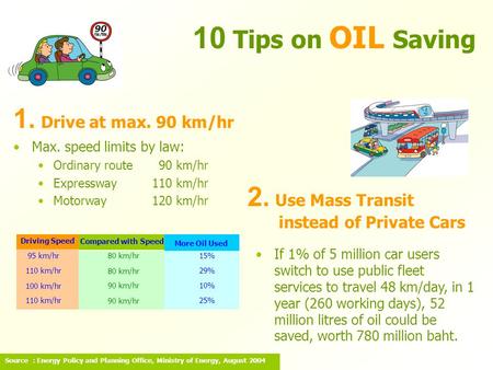 Source : Energy Policy and Planning Office, Ministry of Energy, August 2004 10 Tips on OIL Saving 1. Drive at max. 90 km/hr 2. Use Mass Transit instead.