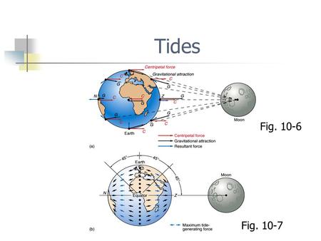 Tides Fig. 10-6 Fig. 10-7.