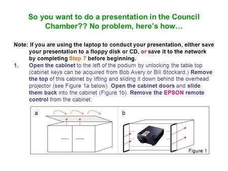 So you want to do a presentation in the Council Chamber?? No problem, here’s how… Note: If you are using the laptop to conduct your presentation, either.
