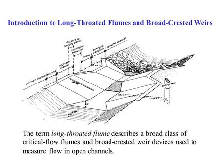 Introduction to Long-Throated Flumes and Broad-Crested Weirs