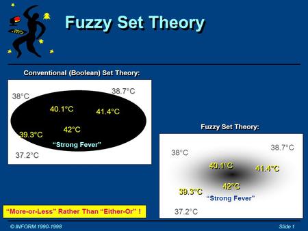 Conventional (Boolean) Set Theory: Fuzzy Set Theory © INFORM 1990-1998Slide 1 “Strong Fever” 40.1°C 42°C 41.4°C 39.3°C 38.7°C 37.2°C 38°C Fuzzy Set Theory: