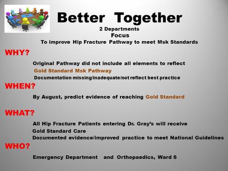Better Together 2 Departments Focus To improve Hip Fracture Pathway to meet Msk Standards WHY? Original Pathway did not include all elements to reflect.