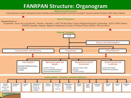 FANRPAN Structure: Organogram