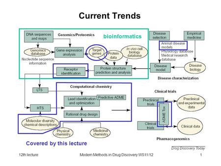 download bioinformatics for