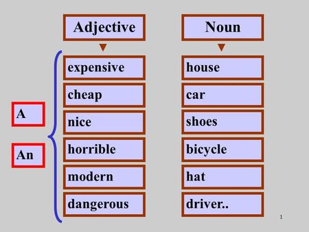 1 Adjective expensive cheap nice horrible modern dangerous A An Noun house car shoes bicycle hat driver..