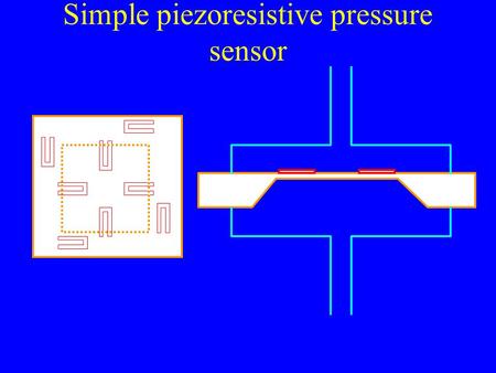 Simple piezoresistive pressure sensor. Simple piezoresistive accelerometer.
