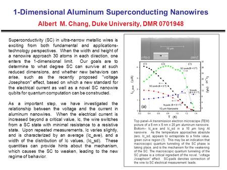 1-Dimensional Aluminum Superconducting Nanowires Albert M. Chang, Duke University, DMR 0701948 Superconductivity (SC) in ultra-narrow metallic wires is.