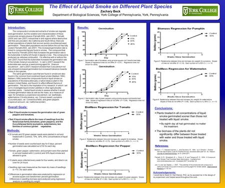 P3.5 The Effect of Liquid Smoke on Different Plant Species Zachary Beck Department of Biological Sciences, York College of Pennsylvania, York, Pennsylvania.