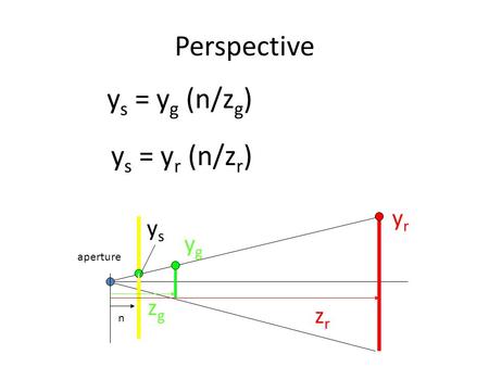 Perspective aperture ygyg yryr n zgzg y s = y g (n/z g ) ysys y s = y r (n/z r ) zrzr.