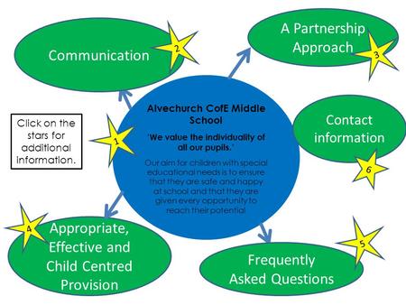 A Partnership Approach Communication