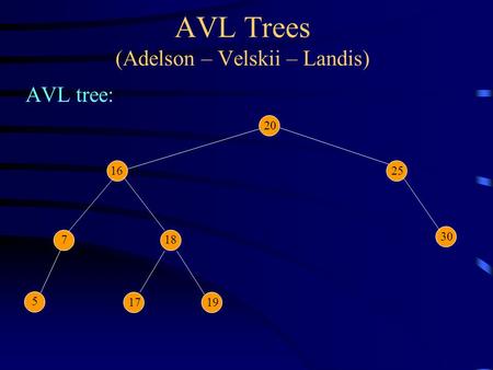 AVL Trees (Adelson – Velskii – Landis) AVL tree: 20 30 187 1625 5 1719.