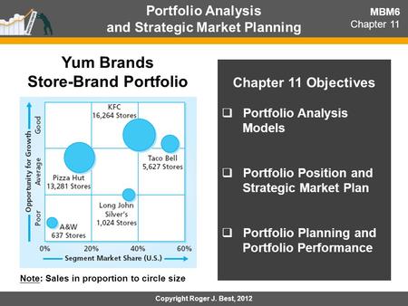 and Strategic Market Planning Store-Brand Portfolio