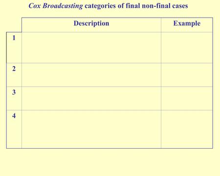 Cox Broadcasting categories of final non-final cases DescriptionExample 1 2 3 4.