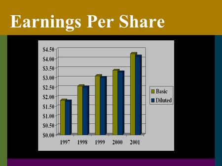 Earnings Per Share. EPS2 Importance of earnings per share information uHistorical performance of a corporation uPredictive value.