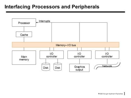 1  1998 Morgan Kaufmann Publishers Interfacing Processors and Peripherals.