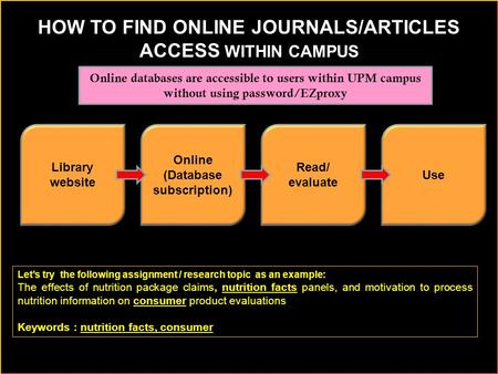 Library website Online (Database subscription) Read/ evaluate Use HOW TO FIND ONLINE JOURNALS/ARTICLES ACCESS WITHIN CAMPUS Online databases are accessible.