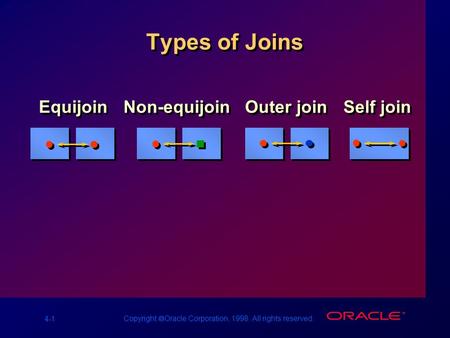 4-1 Copyright  Oracle Corporation, 1998. All rights reserved. Types of Joins Equijoin Non-equijoin Outer join Self join.