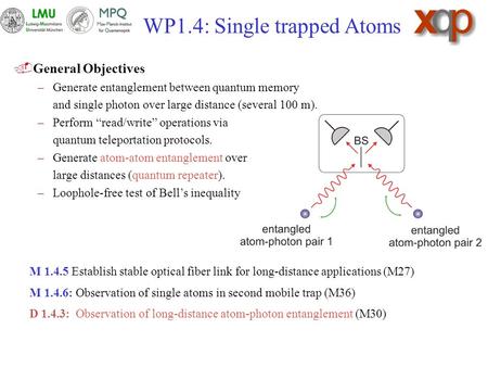 WP1.4: Single trapped Atoms