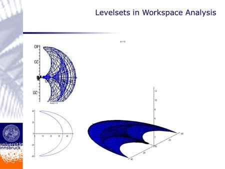 Levelsets in Workspace Analysis. F(X,Y,Z) = S1(Z). S2(X,Y,Z) = 0 S2: algebraic surface of degree 12.