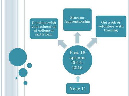 Post 16 options 2014- 2015 Continue with your education at college or sixth form Start an Apprenticeship Get a job or volunteer, with training Year 11.